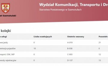 Usprawnienia w Wydziale Komunikacji, Transportu i Dróg